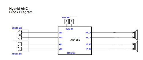 大聯(lián)大品佳集團(tuán)推出基于達(dá)發(fā)科技產(chǎn)品的TWS耳機(jī)方案軟件開(kāi)發(fā)