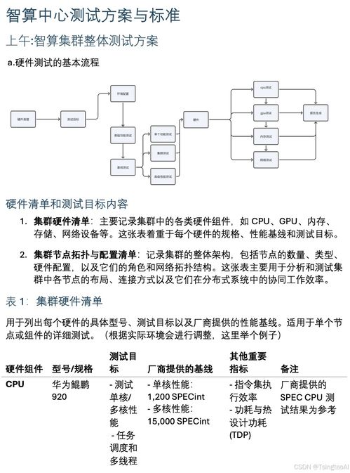 企業(yè)內(nèi)訓(xùn)賦能行業(yè)發(fā)展 華為昇騰智算中心深度技術(shù)研修與某智算廠商研發(fā)中心的創(chuàng)新實(shí)踐