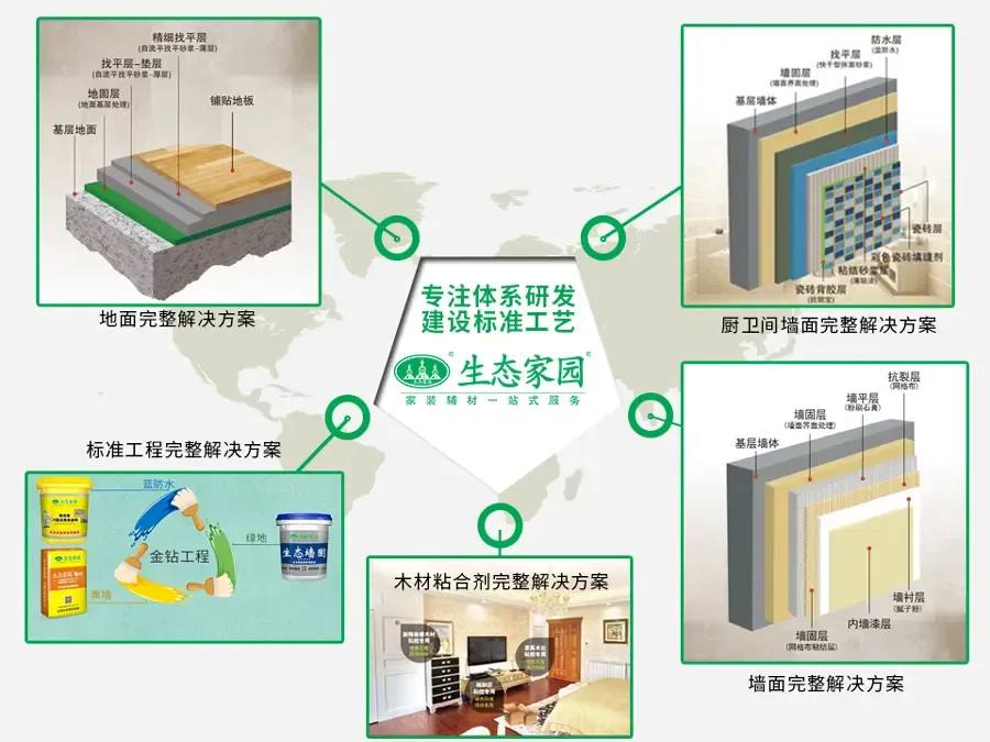 技術為善，良心為舵